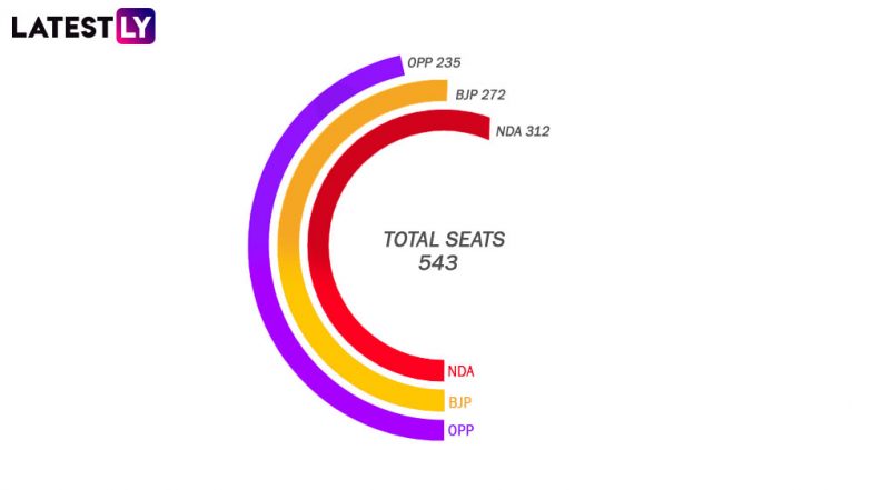 TDP Pulls Out of BJP-led Government at Centre: List of Parties Still Part of the National Democratic Alliance (NDA)