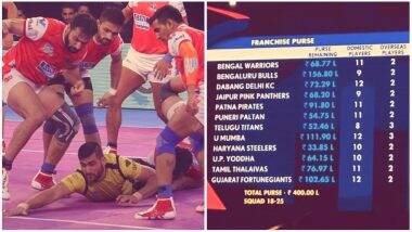 Pro Kabaddi League Auction Updates: Category B Raider Prashant Kumar Rai Snapped by UP Yoddha for Rs 79 Lakhs