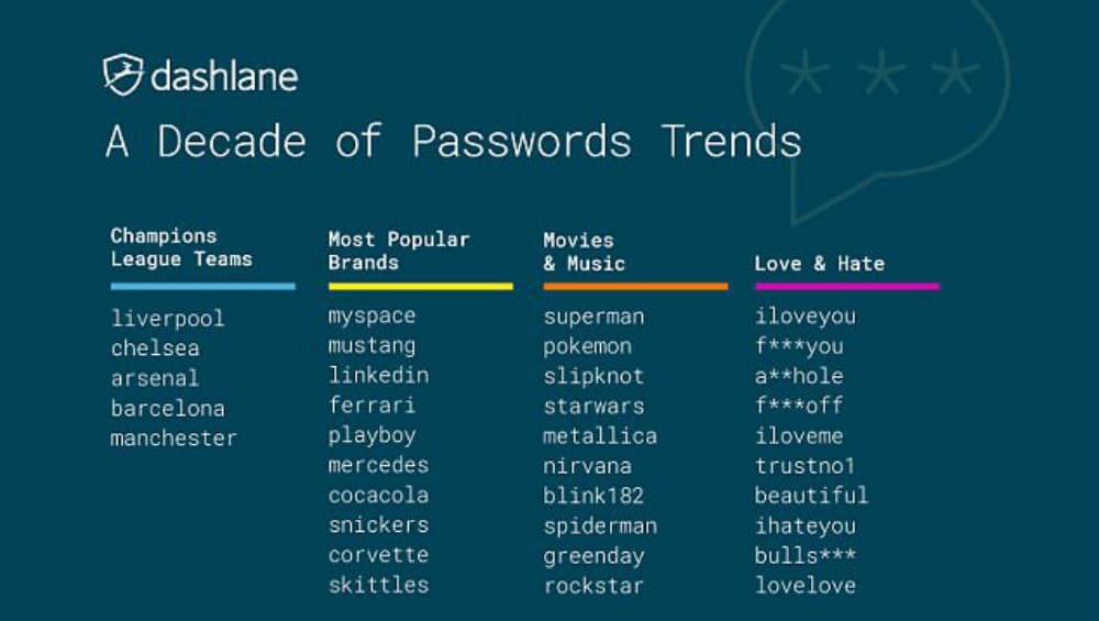 easy good passwords