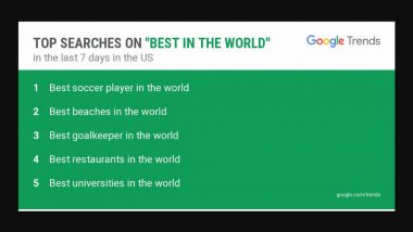 'Best Soccer Player in the World' is Top Searched in US! Best Restaurants in The World's Gets Place as Top 50 List Announced