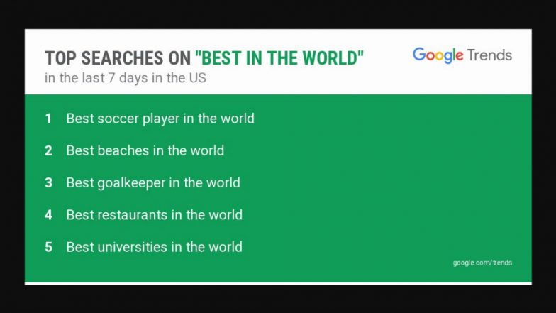 'Best Soccer Player in the World' is Top Searched in US! Best Restaurants in The World's Gets Place as Top 50 List Announced