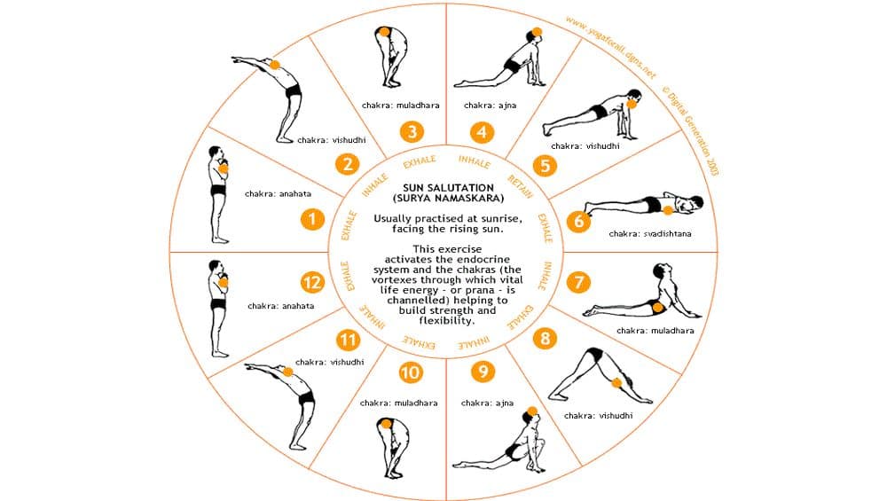 International Day of Yoga 2018: The Steps and Benefits of Surya ...