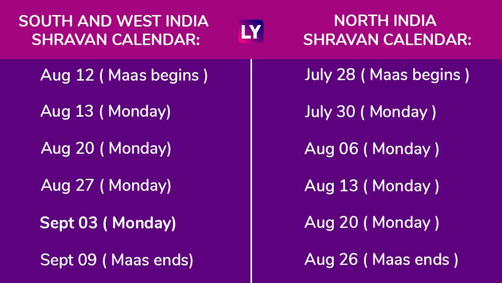 Shravan (Sawan) Month 2018 Date Calendar, Significance, Shravan Somwar Fasting Schedule of The