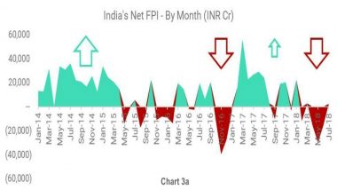 State of Indian Economy: Is it Time to go Bearish?