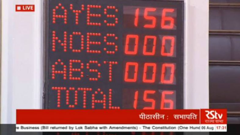 Rajya Sabha Passes National Commission for Backward Classes (NCBC) Bill