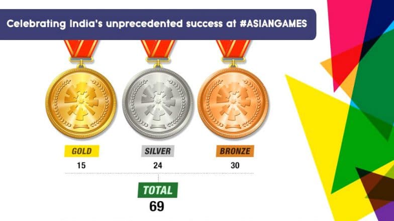 games medal tally 2018 india Asian