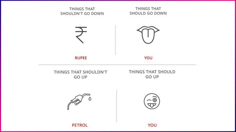After Durex, Condom Brand Manforce Takes Jibe at Price of Petrol Going UP & Value of Rupee Going DOWN!