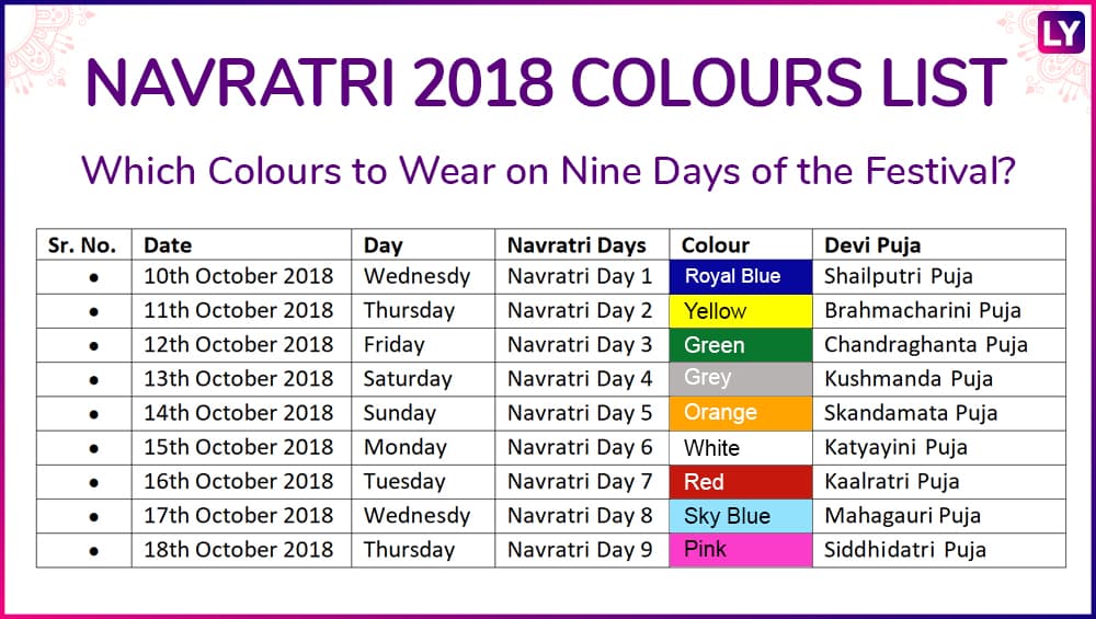 NavRatri Colours Dress Code And Manifestations Of Goddess, 60 OFF