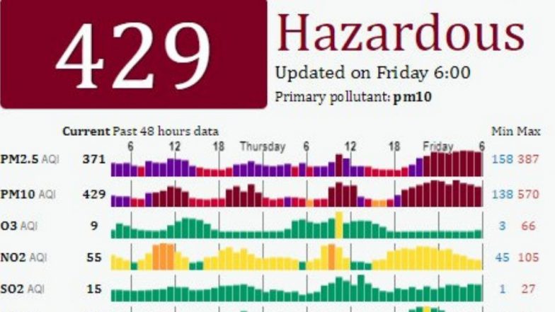 Delhi Air Quality Index: Pollution Gets Worse, Punjabi Bagh Under 'Hazardous' & RK Puram Under 'Unhealthy' Category'