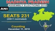 Sarangpur (SC), Susner, Agar (SC), Shajapur, Shujalpur, Kalapipal Elections Results Live News Updates: Who Won These MLA Seats in MP Assembly Polls 2018?