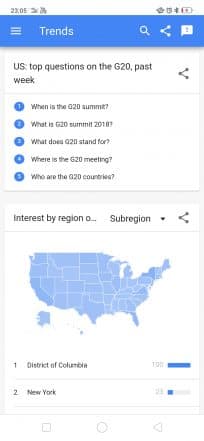 G20 Summit 2018 in Argentina: PM Narendra Modi Second Most Searched ...