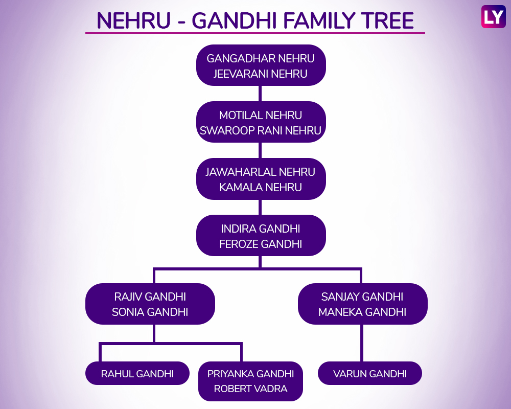 Jawaharlal Nehru Family Tree