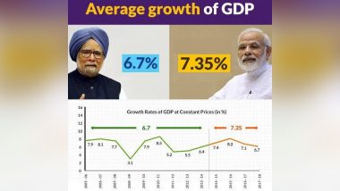 GDP Numbers in UPA Era Slashed by Modi Government; Congress Says BJP Manipulating Data, Arun Jaitley Calls Current Numbers ‘More Credible’