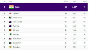 ICC Test Rankings: New Zealand Leapfrog, Pakistan Slip to Seventh Position
