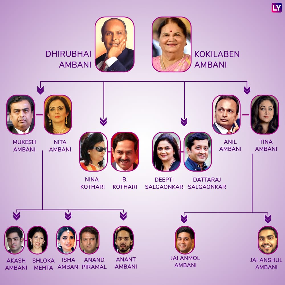 Isha Ambani and Anand Piramal to Get Married Today in Mumbai; Here's a Look at The Family Tree