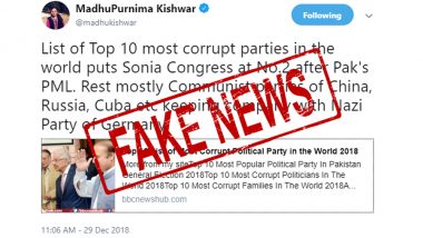 Fake News Alert: Report Calling Congress Second-Most Corrupt Party in World Is NOT a BBC Survey, Exists on Dubious Site