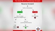 Mumbai Police&rsquo;s Epic Flowchart Lets You Decide Whether the WhatsApp Message Is Fake or Worth Forwarding