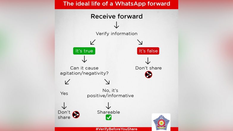 Mumbai Police’s Epic Flowchart Lets You Decide Whether the WhatsApp Message Is Fake or Worth Forwarding