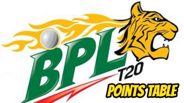 BPL 2019 Points Table: Rangpur Riders, Comilla Victorians, Chittagong Vikings, Dhaka Dynamites Seal Playoffs Places