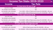 New Income Tax Slabs For 2019-2020: Will Increase in Tax Exemption Limit Have a Cascading Effect? Check Here
