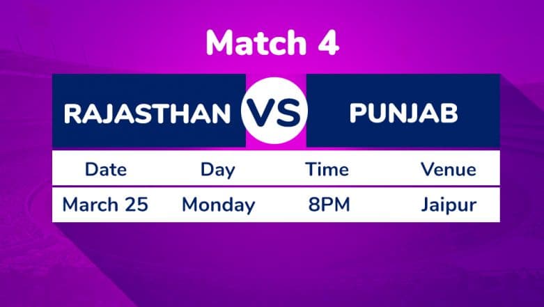 RR vs KXIP, IPL 2019 Match 4 Preview: Steve Smith in Focus as Rajasthan Royals to Take on Kings XI Punjab in Jaipur at Sawai Mansingh Stadium RR vs KXIP, IPL 2019 Match 4 Preview: Steve Smith in Focus as Rajasthan Royals to Take on Kings XI Punjab in Jaipur at Sawai Mansingh Stadium