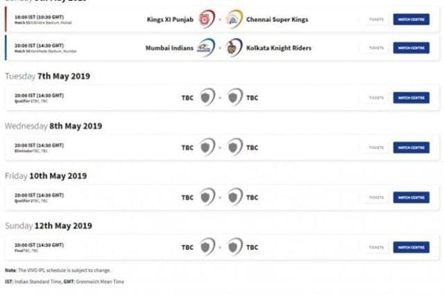 Playoff Chart Ipl 2019