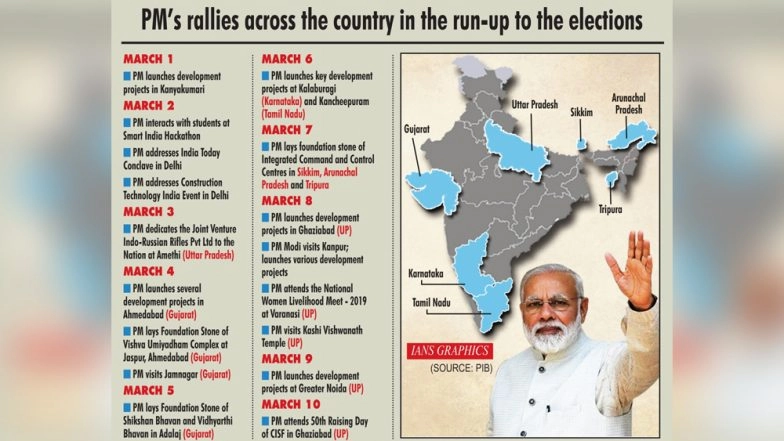 Narendra Modi, Rahul Gandhi Firm Up Narratives in Election Criss-Cross
