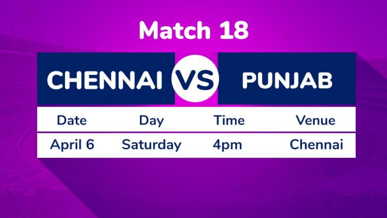 CSK vs KXIP, IPL 2019 Match 18 Preview: Chennai Super Kings Look to Bounce Back Against Kings XI Punjab at Chidambaram Stadium CSK vs KXIP, IPL 2019 Match 18 Preview: Chennai Super Kings Look to Bounce Back Against Kings XI Punjab at Chidambaram Stadium