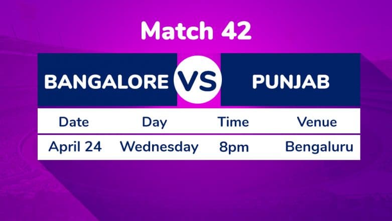 RCB vs KXIP, IPL 2019 Match 42 Preview: Royal Challengers Bangalore Host Kings XI Punjab to Keep Playoffs Chance Alive RCB vs KXIP, IPL 2019 Match 42 Preview: Royal Challengers Bangalore Host Kings XI Punjab to Keep Playoffs Chance Alive