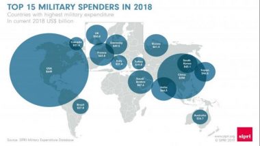 India's Military Spending Goes Up by 3%, Remains One of the Top Global Defence Spenders in 2018: SIPRI