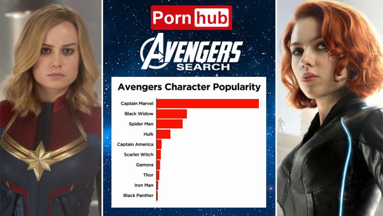 Avengers: Endgame Movie Spikes Porn Searches for 'XXX' Sex Videos of  Captain Marvel and Black Widow | ðŸ‘ LatestLY