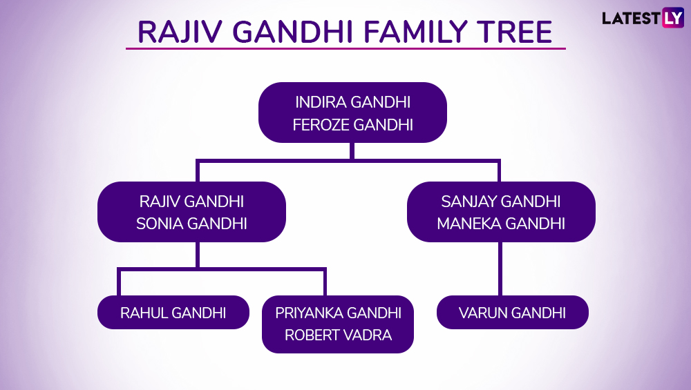 Mk Gandhi Family Tree
