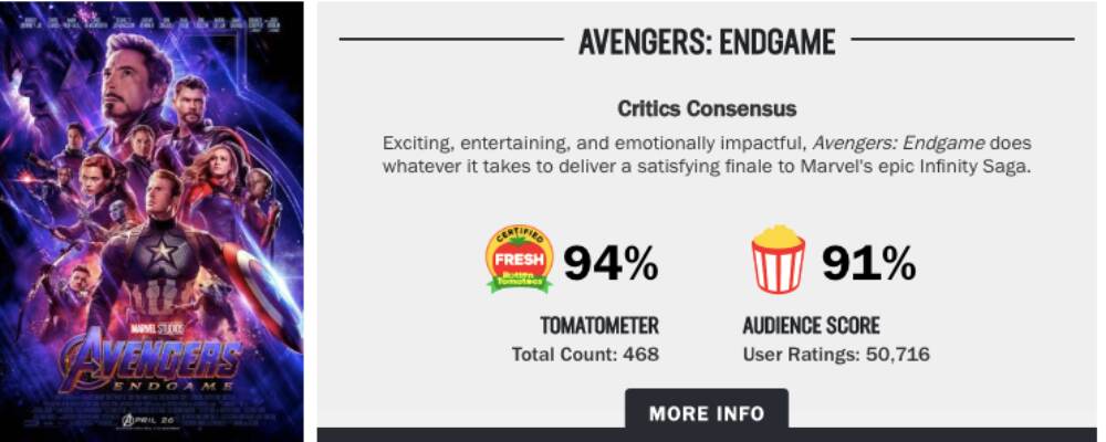 Avengers: Endgame's Rotten Tomatoes rating.
