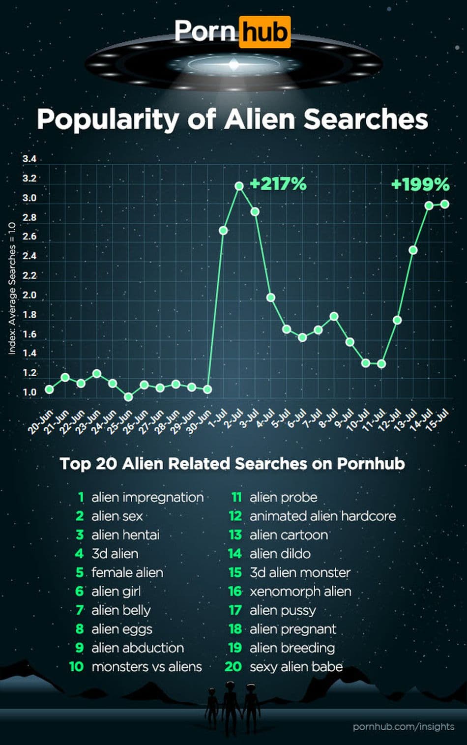 950px x 1515px - PornHub's Bizarre Sex Searches Include 'Alien PUS*Y' and ...