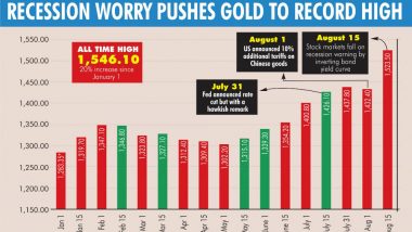 Gold May Remain Overvalued in Relation to Oil for Long