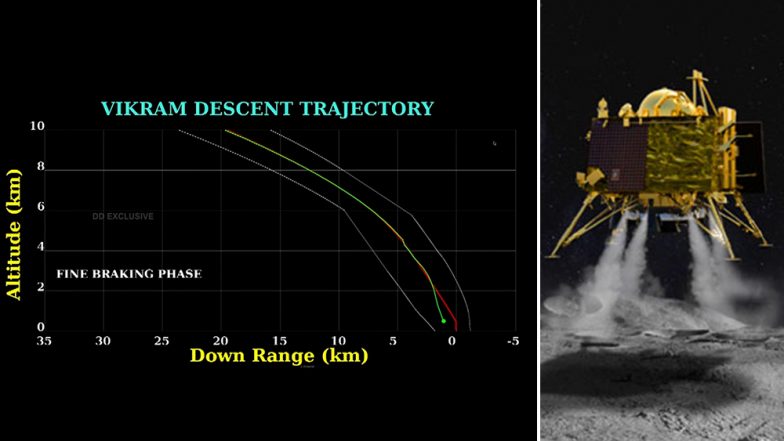 Chandrayaan 2: Possibility of Re-Establishing Communication With Vikram Lander Low, Says ISRO