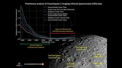 Chandrayaan-2's IIRS Captures First Illuminated Image of Lunar Surface, Here's The Pic of Moon Shared by ISRO Chandrayaan-2's IIRS Captures First Illuminated Image of Lunar Surface, Here's The Pic of Moon Shared by ISRO