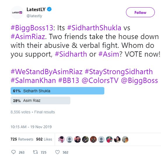Bigg Boss 13: Sidharth Shukla Wins It Big After Fight With Asim Riaz, Grabs More Than 60% Votes in His Favour (Poll's Result Inside) | 📺 LatestLY
