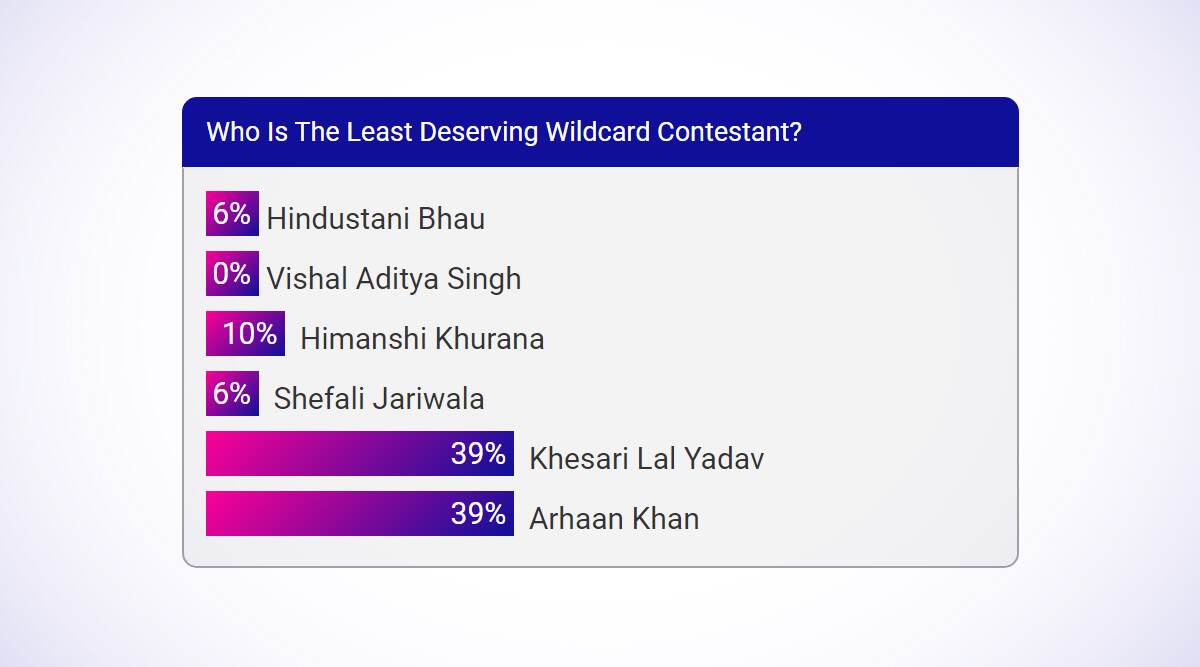 Bigg Boss 13: Wildcards Arhaan Khan and Khesari Lal Yadav Are The ...