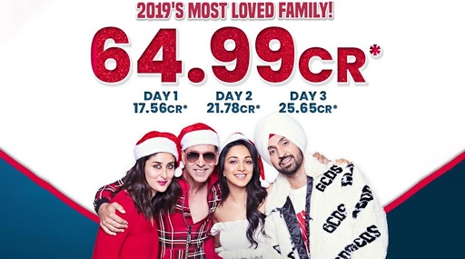 Good Newwz is doing really well at the box office.