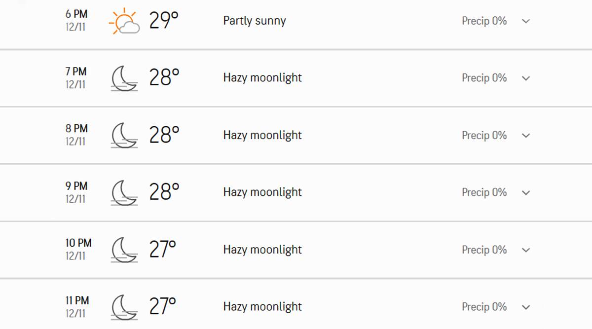 India vs West Indies 3rd T20I 2019 Match Weather & Rain Forecast From ...