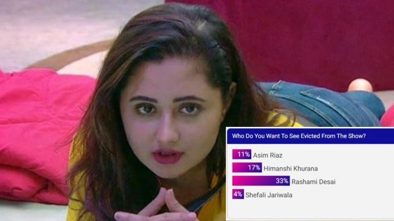 Bigg Boss 13: Rashami Desai Should Be Kicked Out of Salman Khan’s Reality Show, Declare Fans (Poll Result Inside)
