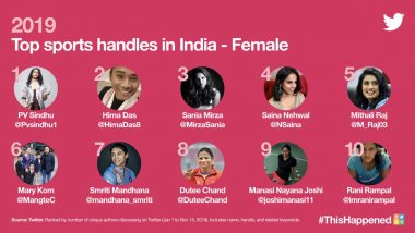 Most Tweeted Handles in Sports 2019 - Female: PV Sindhu, Hima Das, Sania Mirza & Other Top Female Twitter Profiles in India