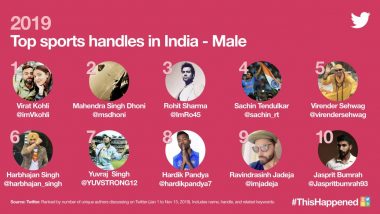 Most Tweeted Handles in Sports 2019 - Male: Virat Kohli, MS Dhoni, Rohit Sharma & Other Top Male Twitter Profiles in India