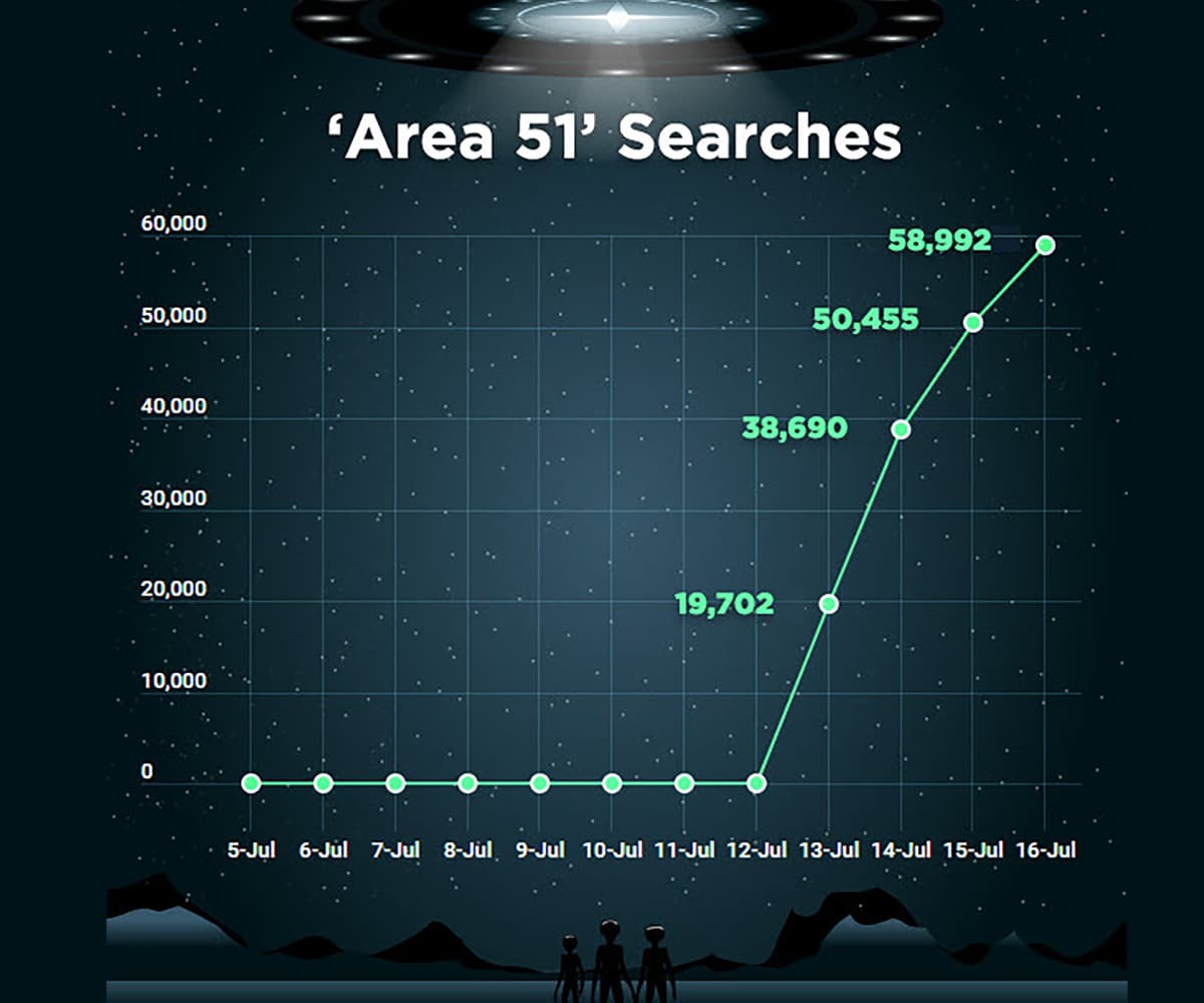 Alien' Among Top Searched XXX Videos on Pornhub in 2019, Know The ...