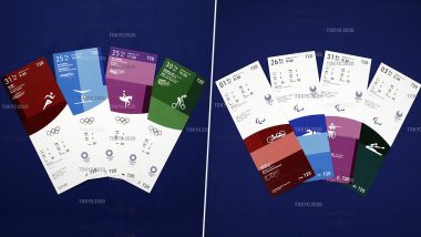 Tokyo 2020 Olympics and Paralympics Ticket Designs Unveiled