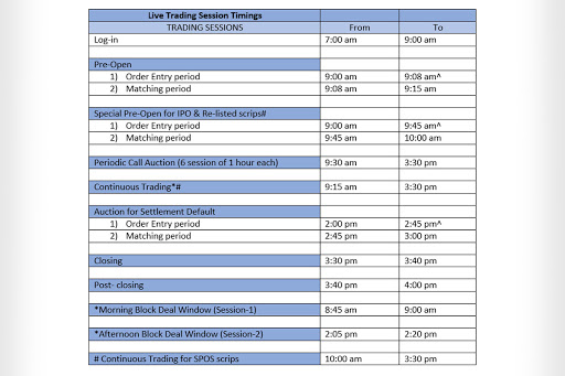 Rules for Picking Stocks When Intraday Trading