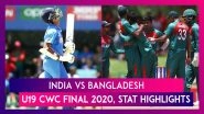 IND vs BAN Stat Highlights ICC U19 CWC Final: Bangladesh Beat India to Win Maiden Title