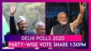 Delhi Elections 2020: From Party-wise Vote Share To Surprise Trailing Seen During Counting Of Votes