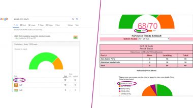 AAP or AAAP: Twitter Users Question Abbreviation For Aam Aadmi Party on Google Search And Election Commission's Site For Delhi Assembly Elections Results 2020